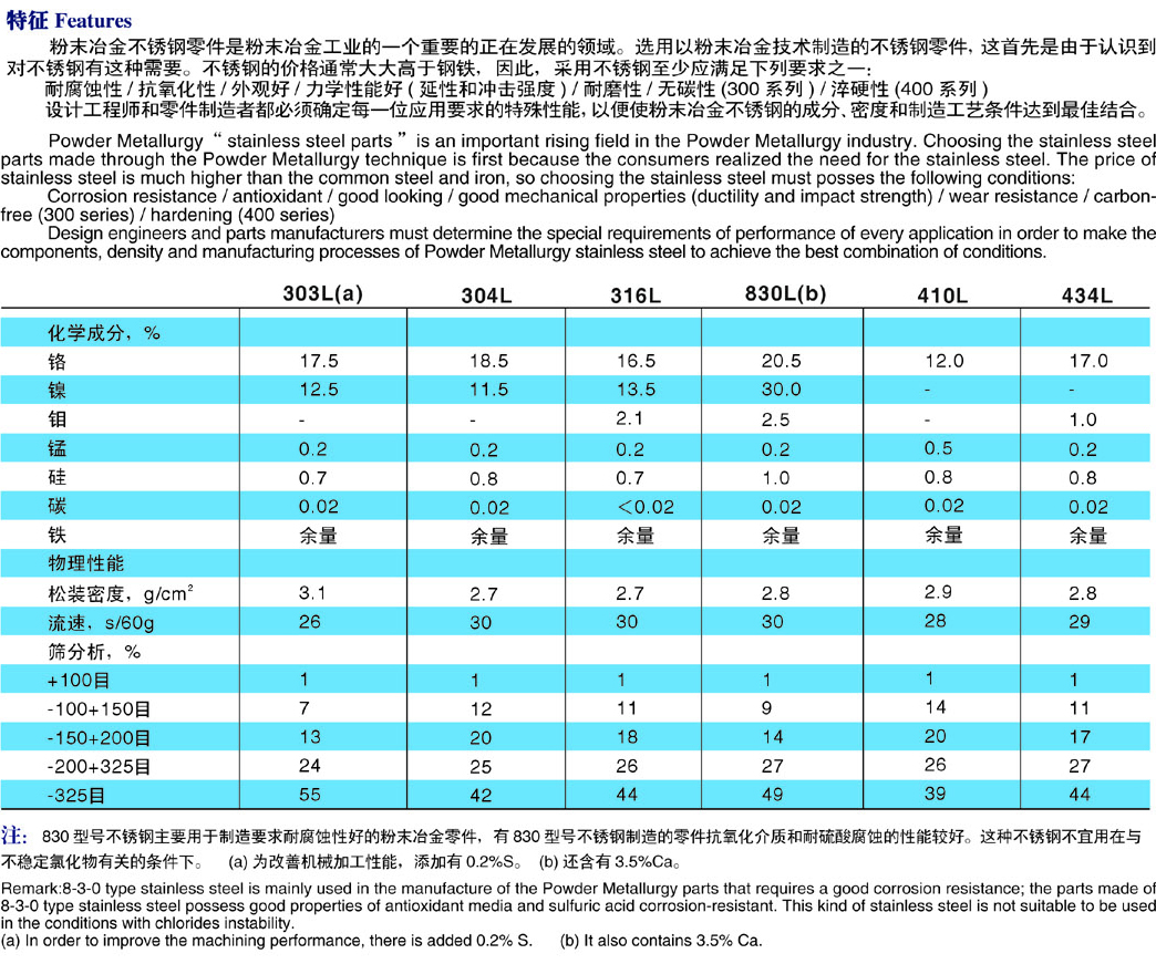 不锈钢粉末冶金.jpg